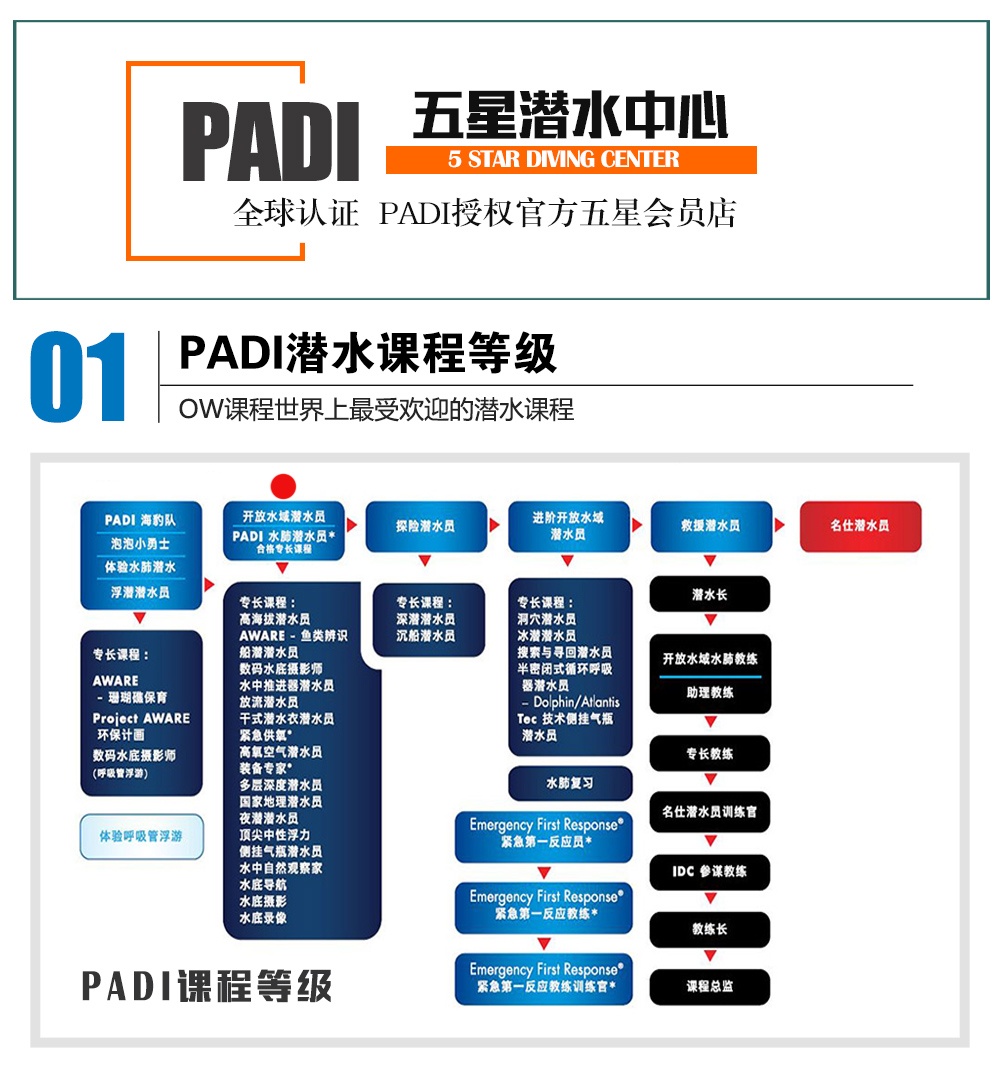 三亞PADI開放水域潛水員課程